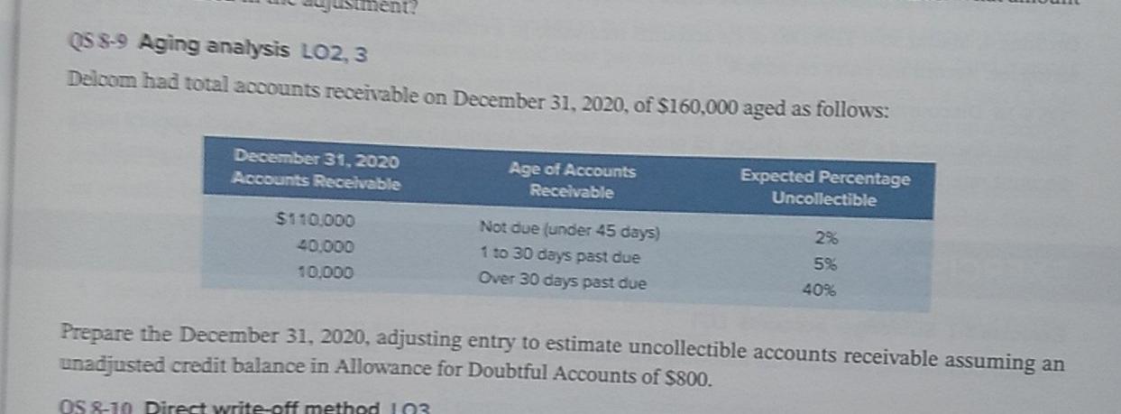  eni OS 8-9 Aging analysis LO 2,3 Delcom had total accounts