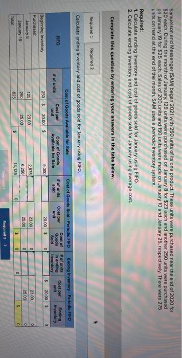  please be clear Samuelson and Messenger (SAM) began 2021 with 250