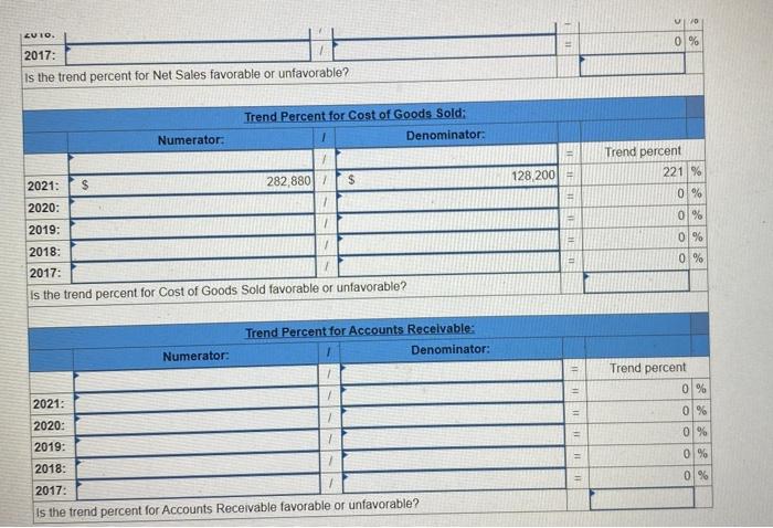 trend percents for the above accounts, using 2017 as the base year.