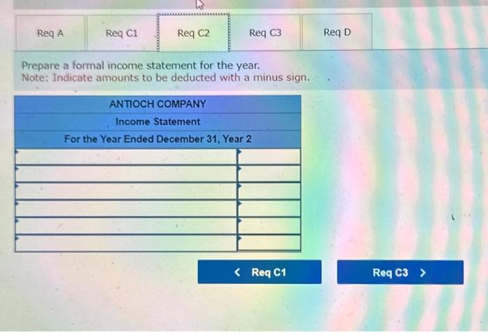 on the information given Antioch Company makes eBook readers. The company had