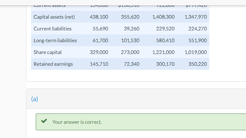 First Ltd. and Supreme Ltd., two competitors, follow: (a) (b) Calculate the