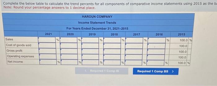 all components of comparative balance sheets using 2015 as the base year.