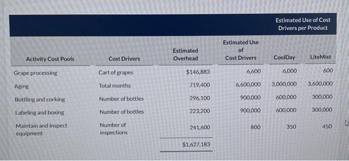 compute the total manufacturing cost per liter of both products. (Round answers