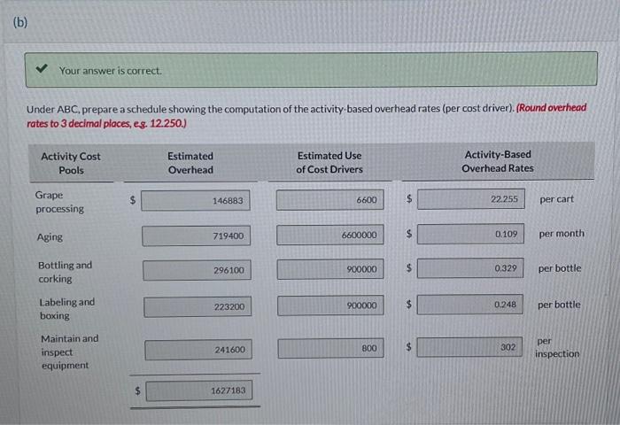 prepare a schedule showing the computation of the activity-based overhead rates (per