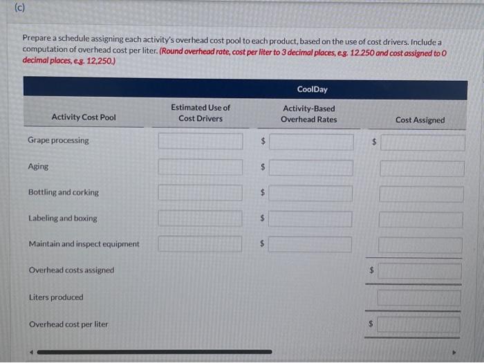 cost driver). (Round overhead rates to 3 decimal places, eg. 12.250.) Prepare