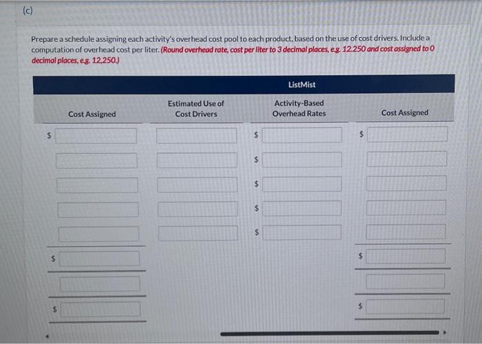 a schedule assigning each activity's overhead cost pool to each product, based