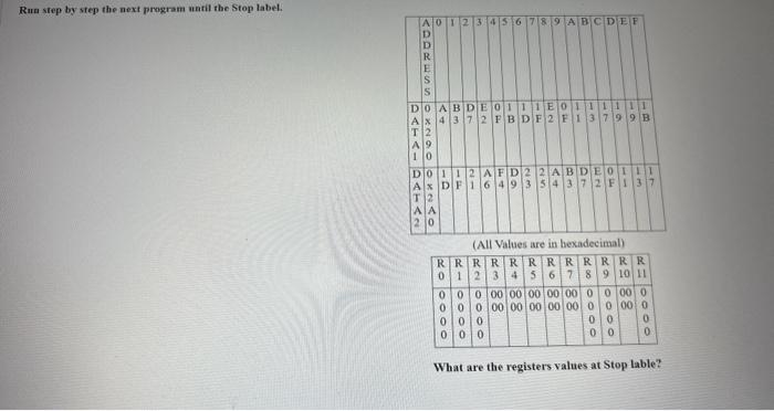  Run step by step the next program until the Stop label.
