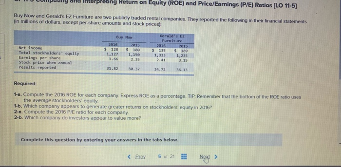  UI ITU Ullpully and interpreting Return on Equity (ROE) and Price/Earnings