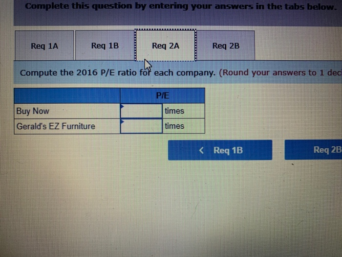 (in millions of dollars, except per-share amounts and stock prices): Buy Now