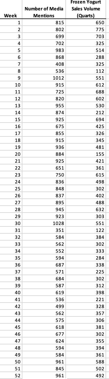 1) Download the Excel data file. 2) Click on the Video button