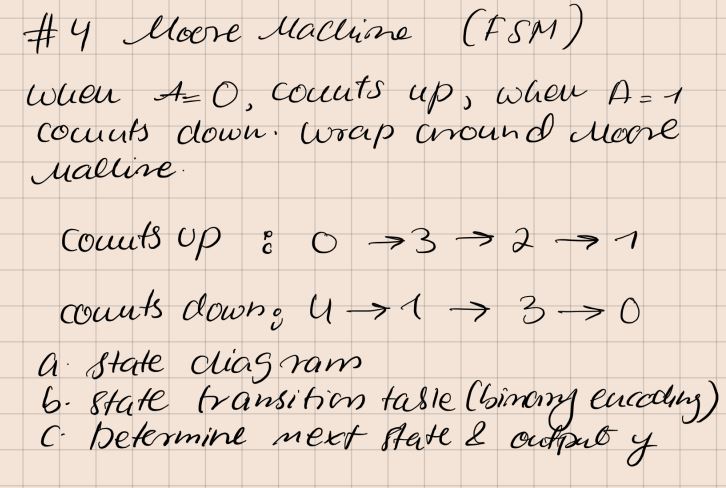  #4 Moore Machine (FSM) when A=0, connts up, when A=1 cocunts