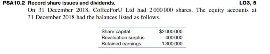  LO3, 5 PSA10.2 Record share issues and dividends. On 31 December