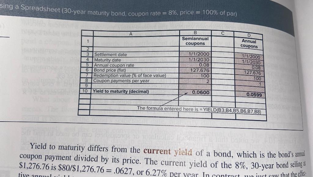 the relevant selected input variables of bond characteristics (including annual coupon rate)