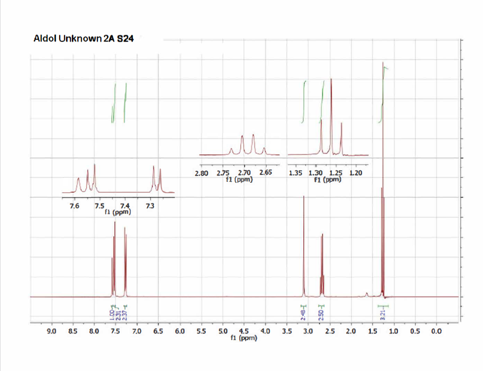  What adol does the spectrum correspnd to? 
