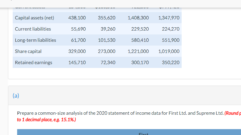 profitability) Comparative financial statement data for First Ltd. and Supreme Ltd., two