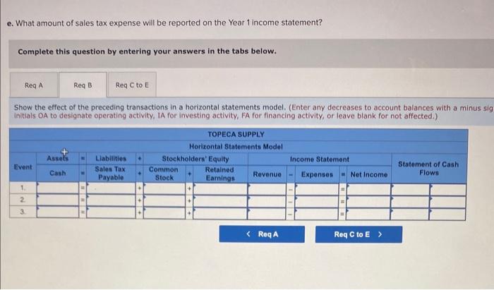 month. 1. Cash sales for November Year 1 were $65,000, plus sales