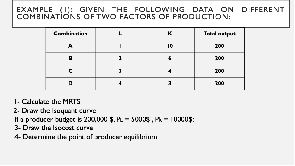 EXAMPLE ( I : : GIVEN THE FOLLOWING DATA ON DIFFERENT