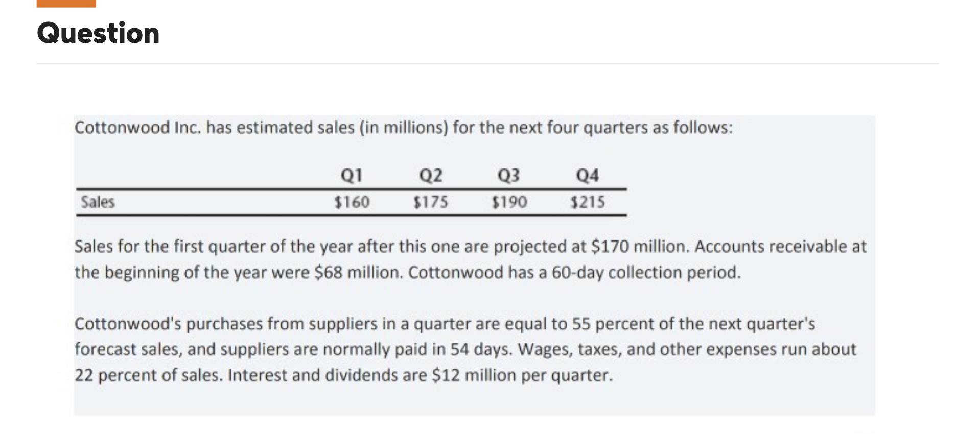can someone clearly explain how the 54 days affects the payment account?