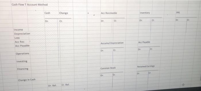 $8,000 was sold In proper format, prepare using the indirect method a