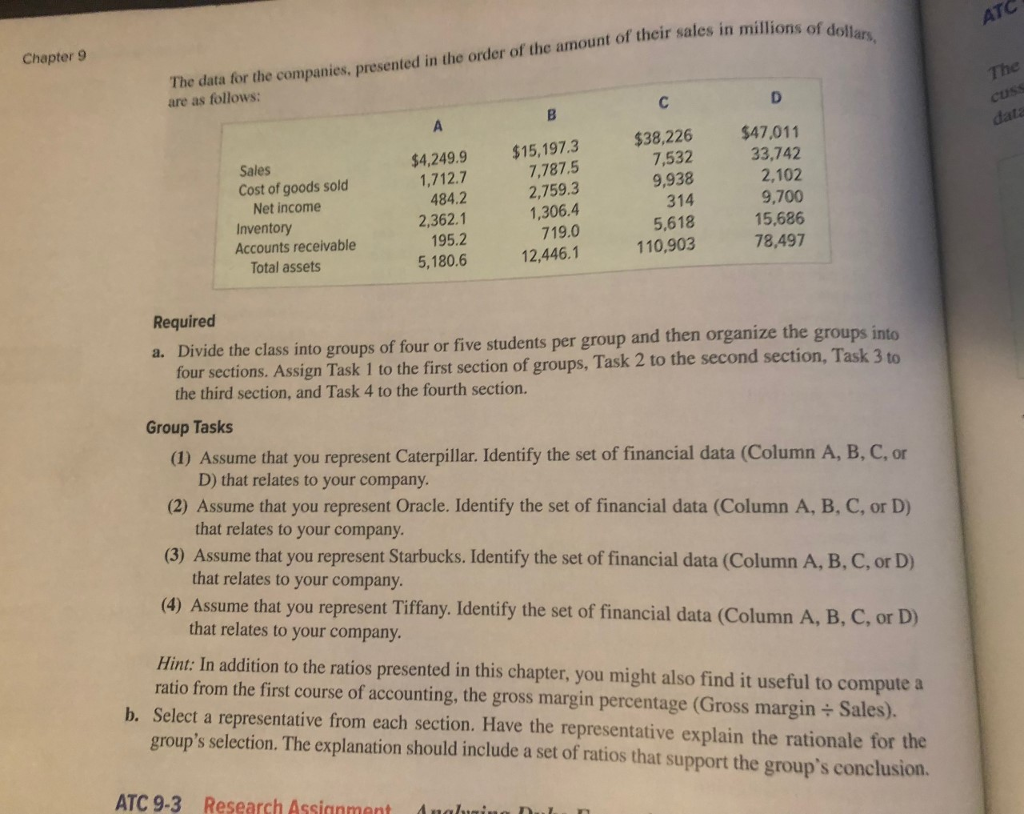 selected data from the 10-K reports of four companies for their 2015