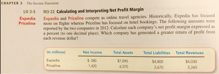  Expedia and Priceline Please provide me with a breakdown on how