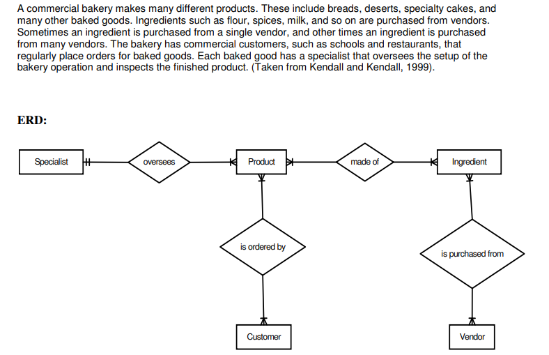 Please answer all questions: a. create a Database Design solution for the