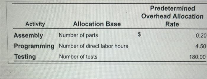 job cost greater or less than that computed under standard costing for