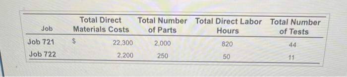 each job? Why? 3. If Pritchet Computer Company wants to earn an