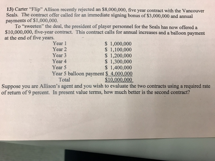  13) Carter "Flip" Allison recently rejected an $8,000,000, five year contract