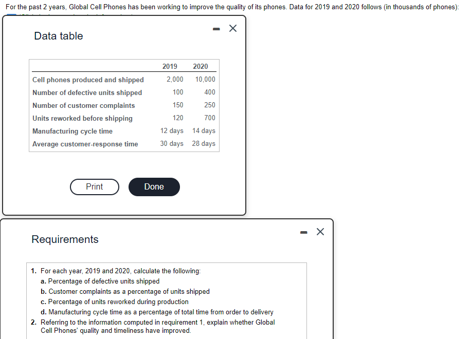 Data table Requirements 1. For each year, 2019 and 2020 ,