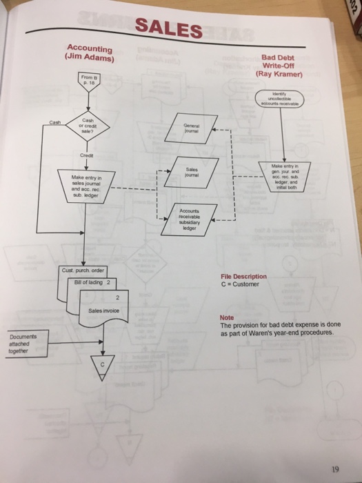 for shipment. ea Cash receipts Carrier & number: Allied Trucking; Carrier number
