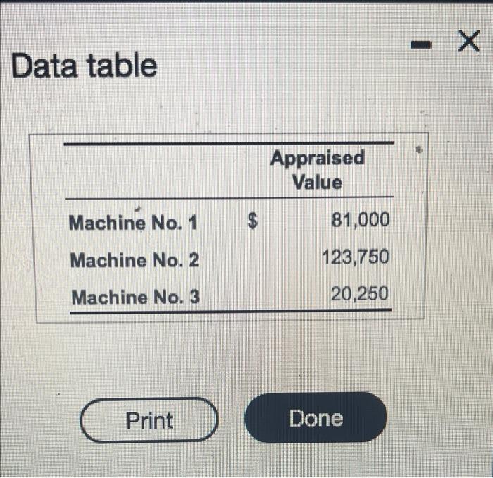 Homework A Points: 0 of 2 Westwood Manufacturing bought three unod machines