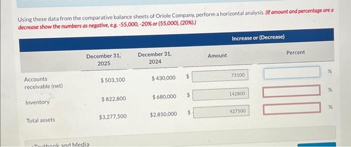  Using these data from the comparative balance sheets of Oriole Company,