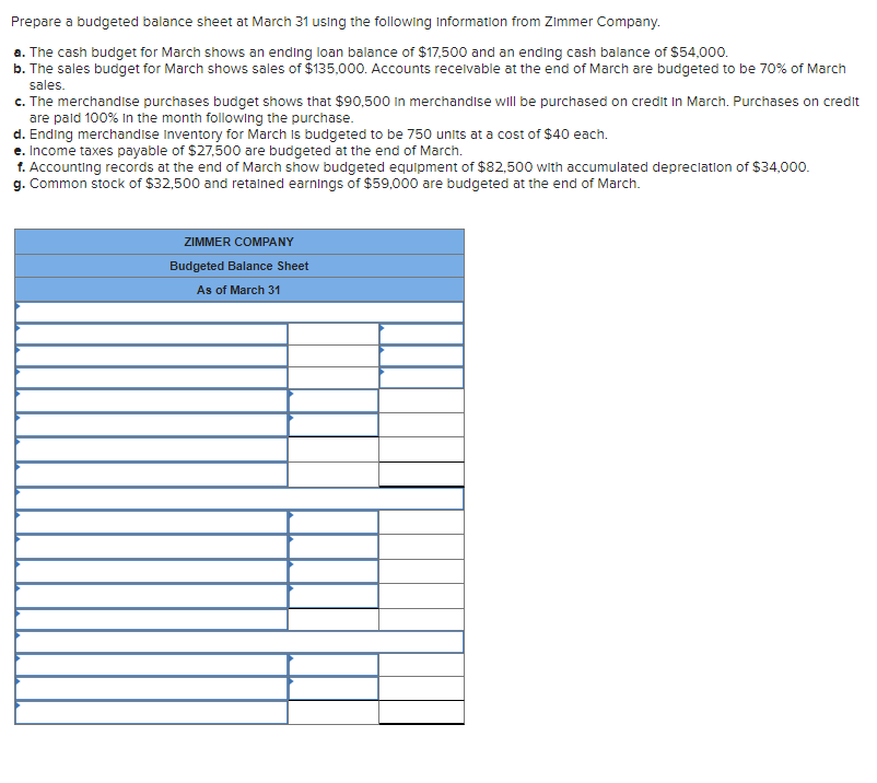 Prepare a budgeted balance sheet at March 31 using the following