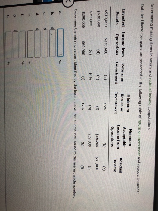  Determining missing items in return and residual income computations Data fo