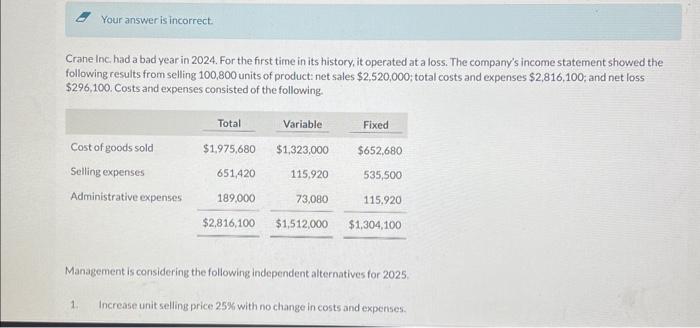 loss. The company's income statement showed the following results from selling 100,800