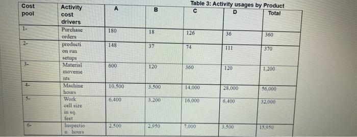 $90.000 & $90,000 & $180,000 & $360,000 & $720,000 \\ \hline Direct