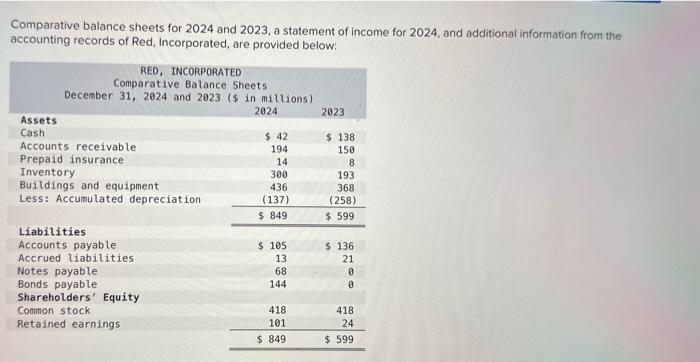 when 1st submitted it the numbers were wrong I need the correct