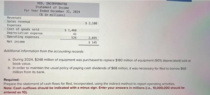 numbers that are missing in the blanks please Comparative balance sheets for