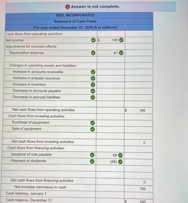 2024 and 2023, a statement of income for 2024 , and additional