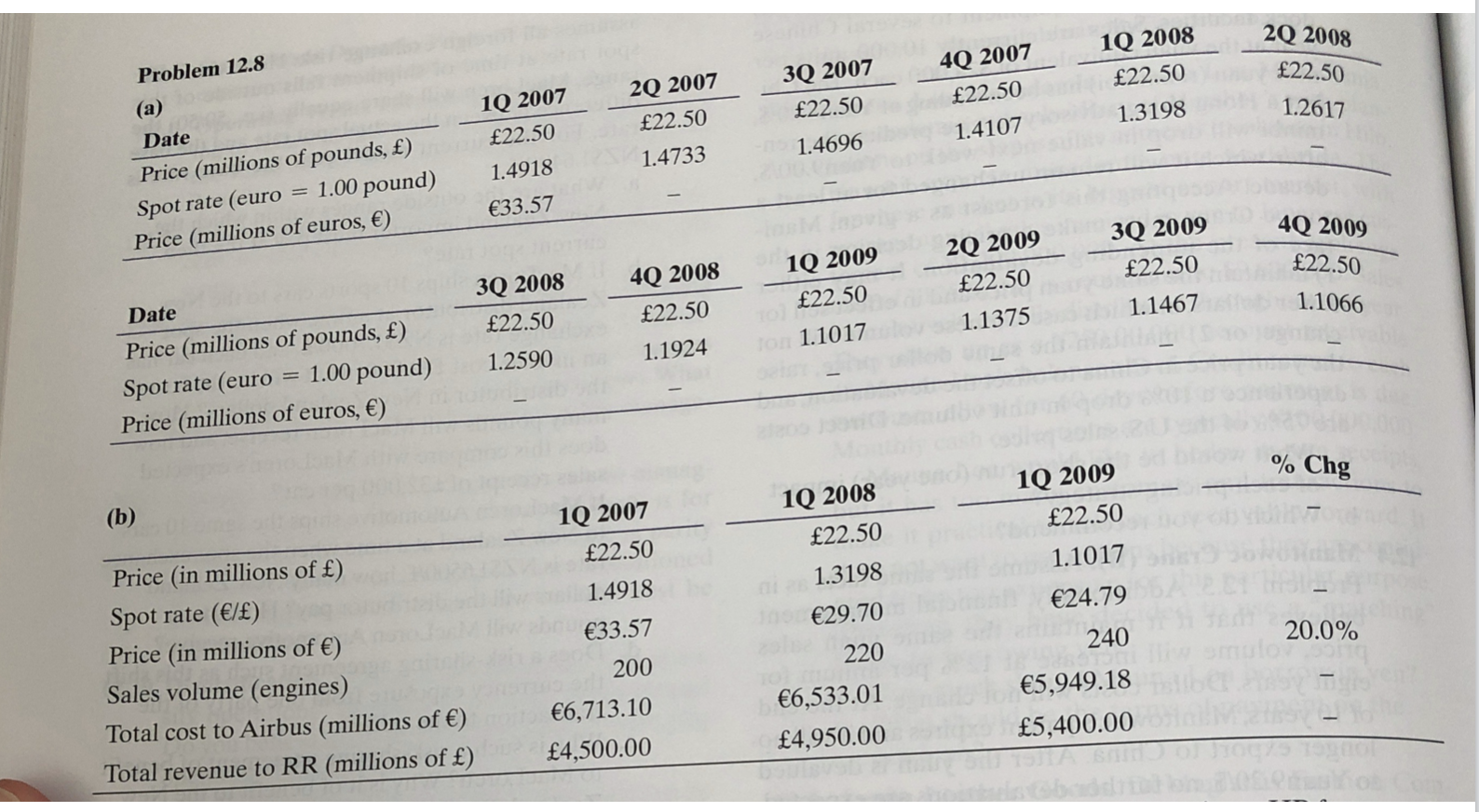 question! 12.8 Rolls-Royce Turbine Engines Rolls-Royce is struggling with its pricing strategy