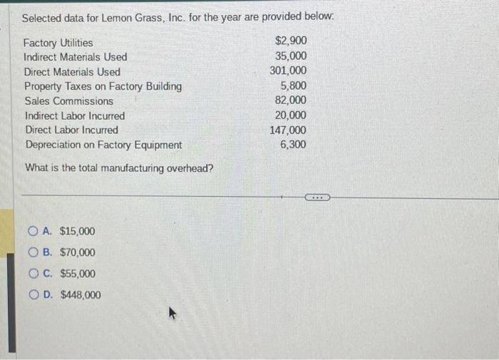  Selected data for Lemon Grass, Inc. for the year are provided