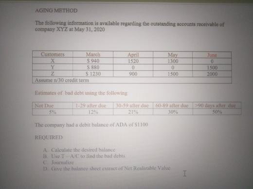  AGING METHOD The following information is available regarding the outstanding accounts