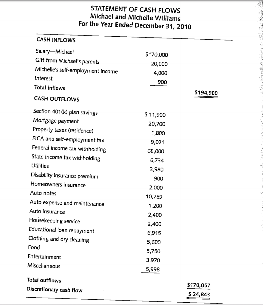 at retirement for the Williamses. Michael and Michelle VVJIHamS January 1, 2011