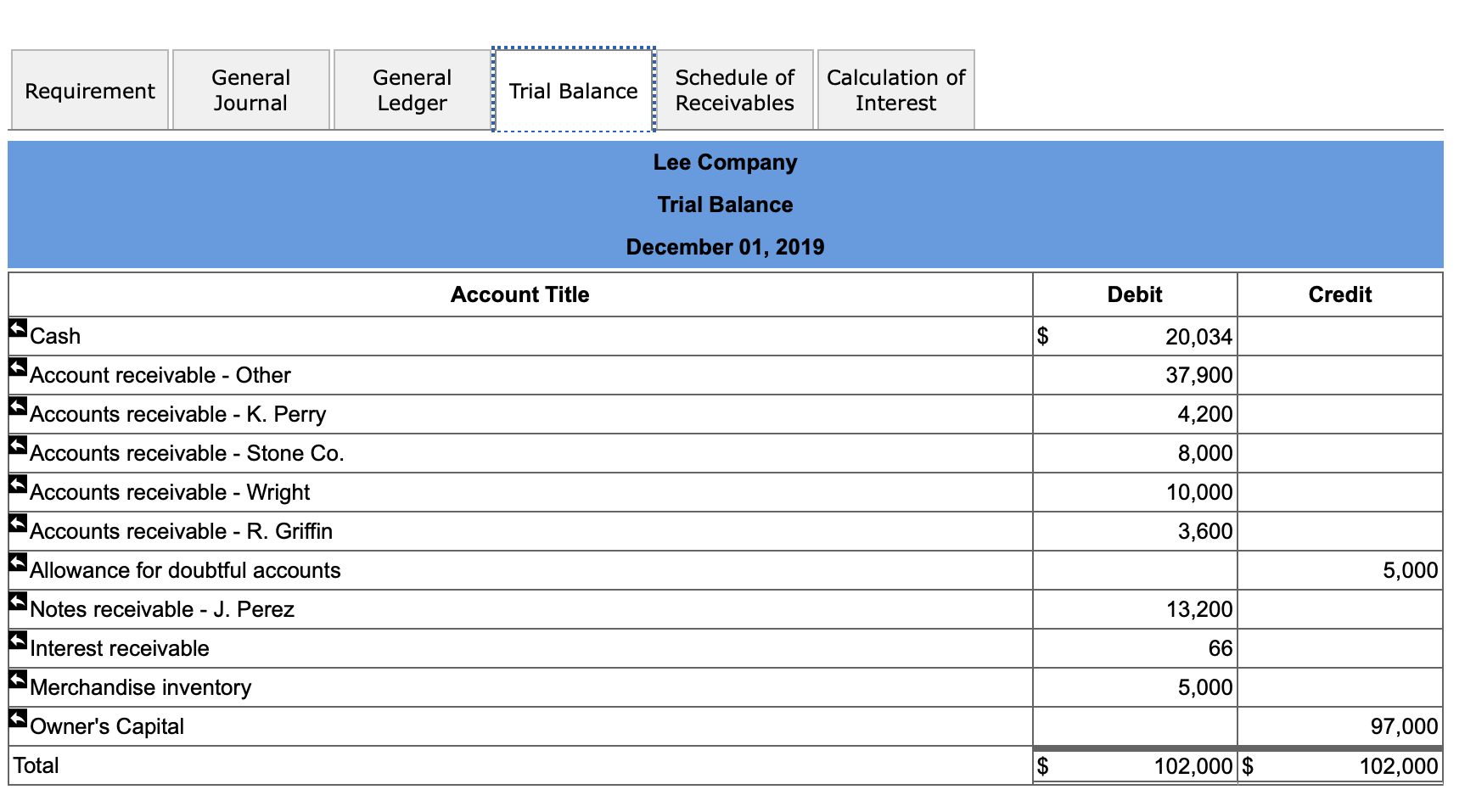 Kathy Perry a time extension on his past-due account receivable. Nov. 2