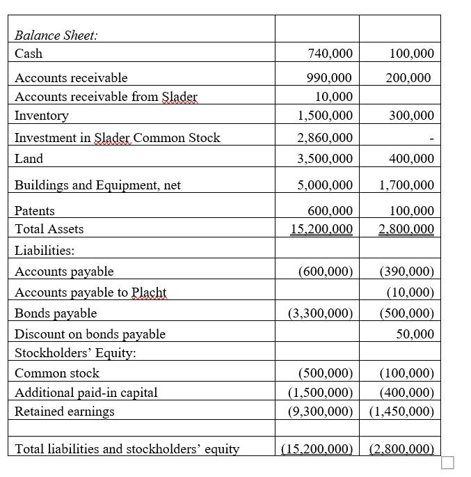 most of the points are associated with the sophistication of the EXCEL