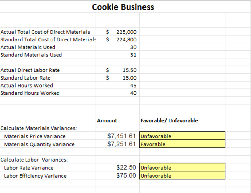 Please help me to understand Material and Labor Variance? Cookie Business