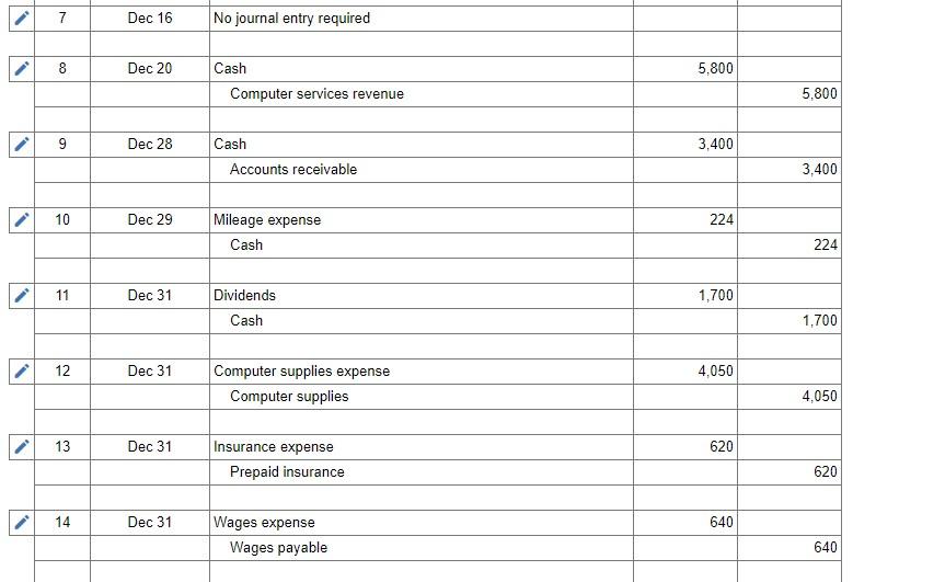 rest of the journal is all correct. And although i have completed