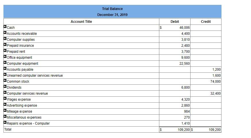 Trial balance tab. OnPoint had the following transactions and events in December