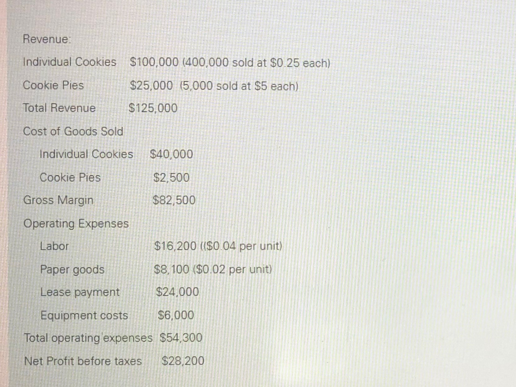 Using the information provided, answer the following questions. 1. Christy's Cookie Company